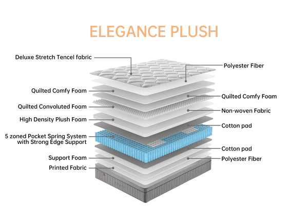 Elegance Plush mattress