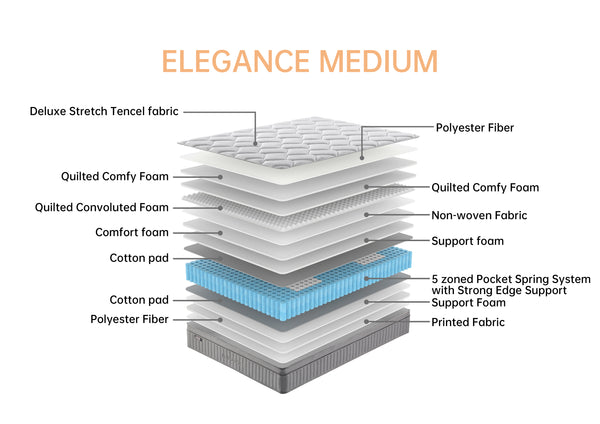 Elegance Medium mattress