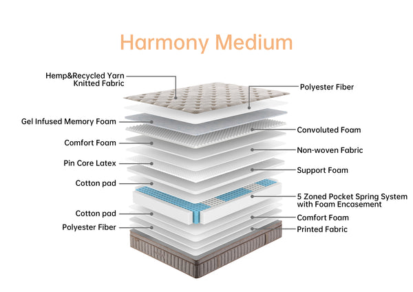 Harmony Medium mattress