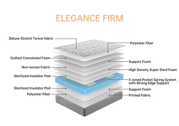 Elegance Firm mattress