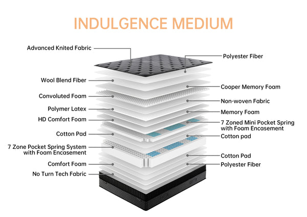 Indulgence Medium mattress