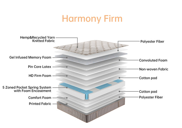 Harmony Firm Mattress
