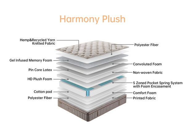 Harmony Plush mattress