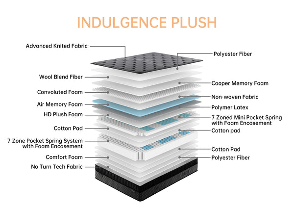Indulgence Plush mattress